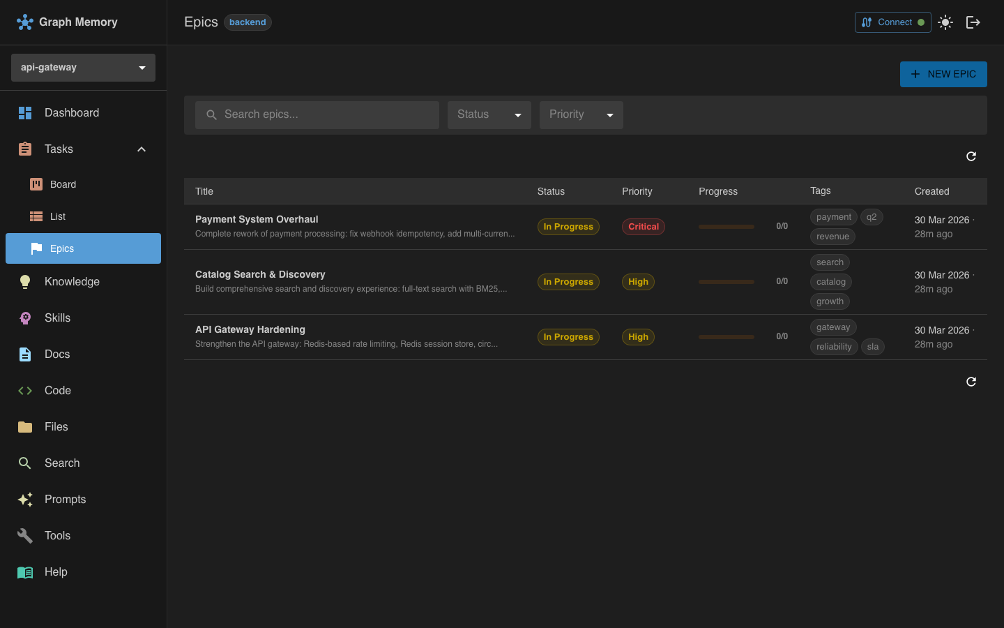 Epics with linked tasks