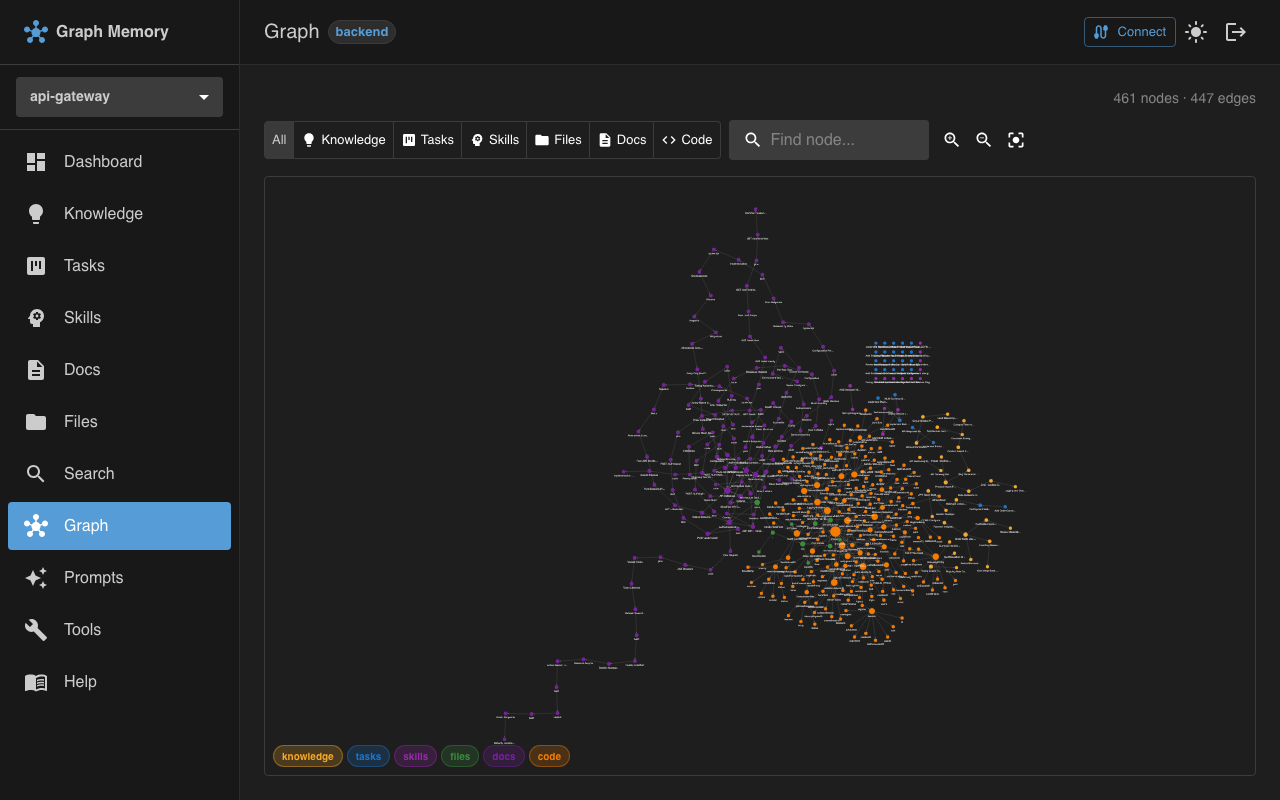 Graph visualization with cross-graph links