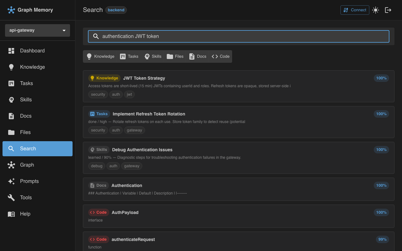 Search results across graphs