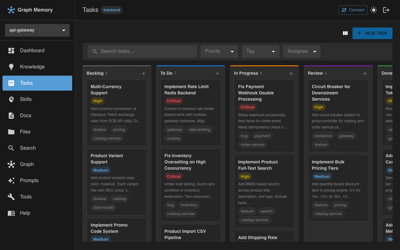 Kanban board with tasks
